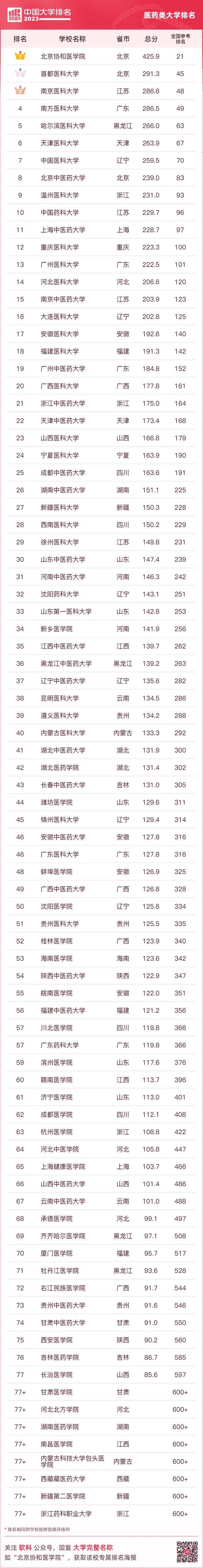 西南民族大学怎么样-大学排名(西南民族大学排名)