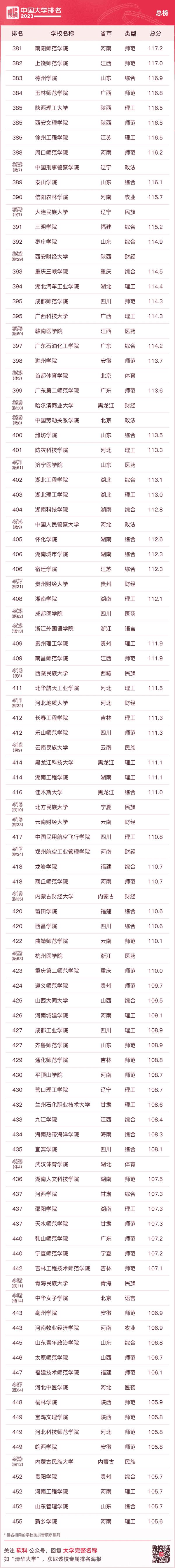 西南民族大学怎么样-大学排名(西南民族大学排名)