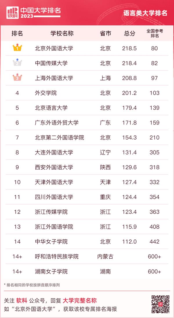 西南民族大学怎么样-大学排名(西南民族大学排名)