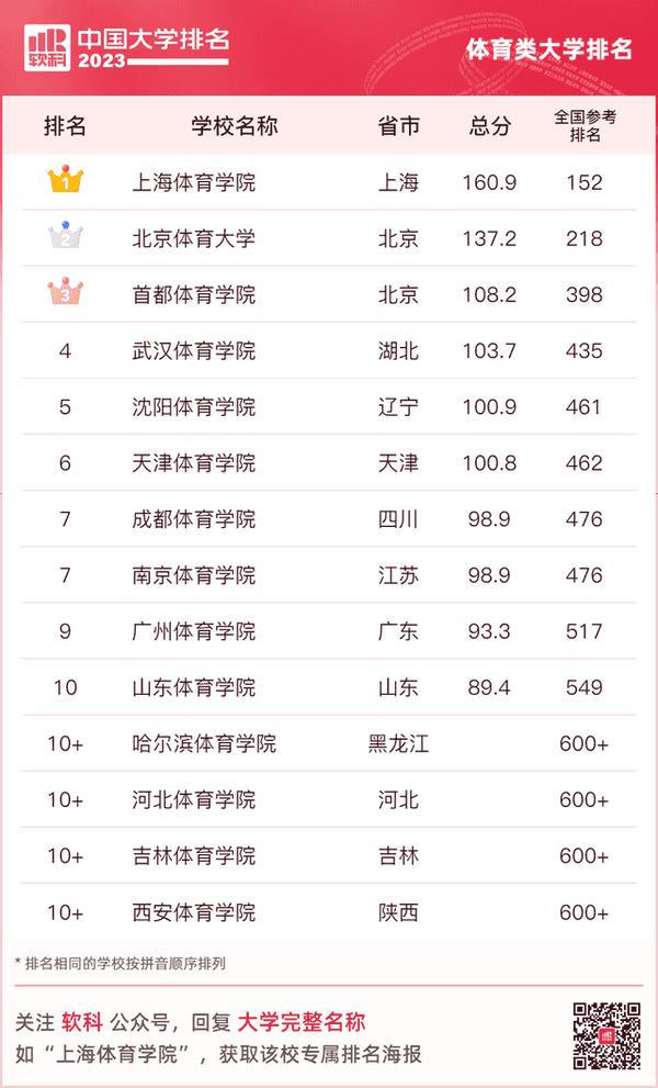 西南民族大学怎么样-大学排名(西南民族大学排名)