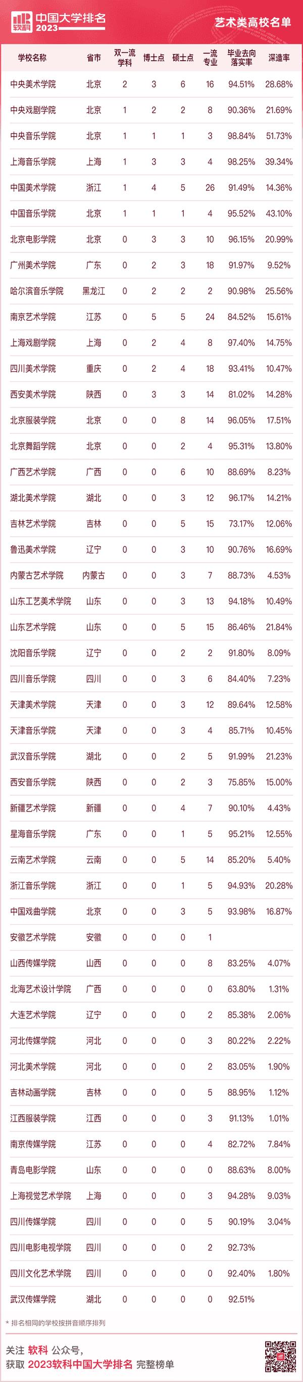 西南民族大学怎么样-大学排名(西南民族大学排名)