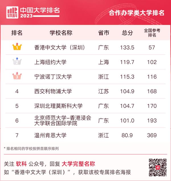 西南民族大学怎么样-大学排名(西南民族大学排名)