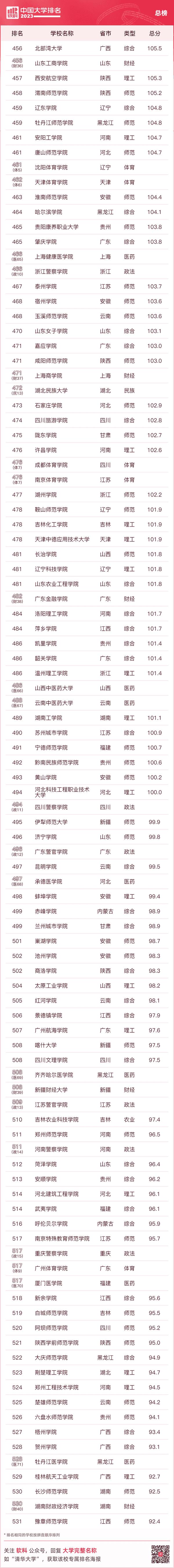 西南民族大学怎么样-大学排名(西南民族大学排名)