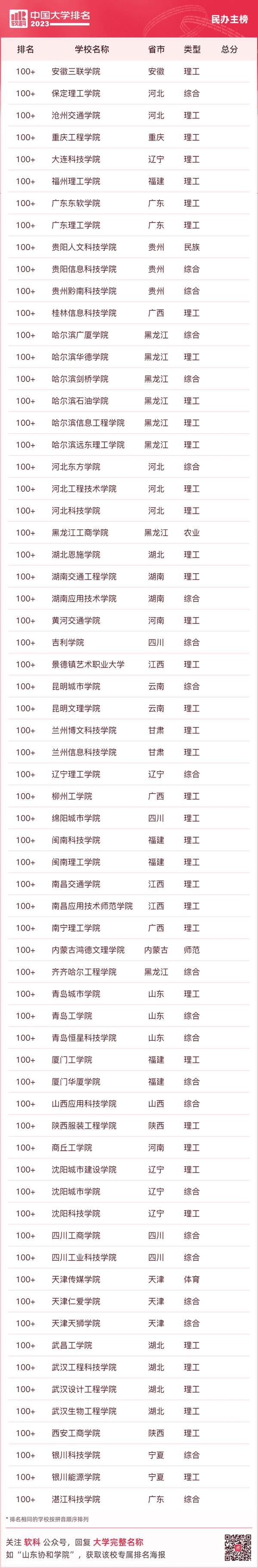 西南民族大学怎么样-大学排名(西南民族大学排名)