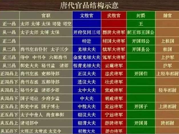 唐朝刺史相当于现在什么官(唐朝刺史有兵权吗)
