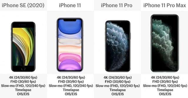 苹果se2与苹果11参数对比(苹果se2配置参数)