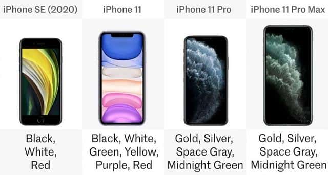 苹果se2与苹果11参数对比(苹果se2配置参数)