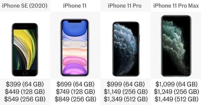 苹果se2与苹果11参数对比(苹果se2配置参数)