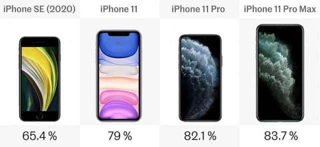 苹果se2与苹果11参数对比(苹果se2配置参数)