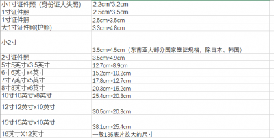 ​两寸相片尺寸多大,两寸照片是多大