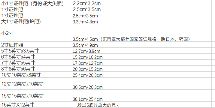 两寸照片是多大