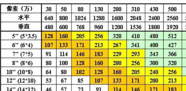 两寸相片尺寸多大,两寸照片是多大图5