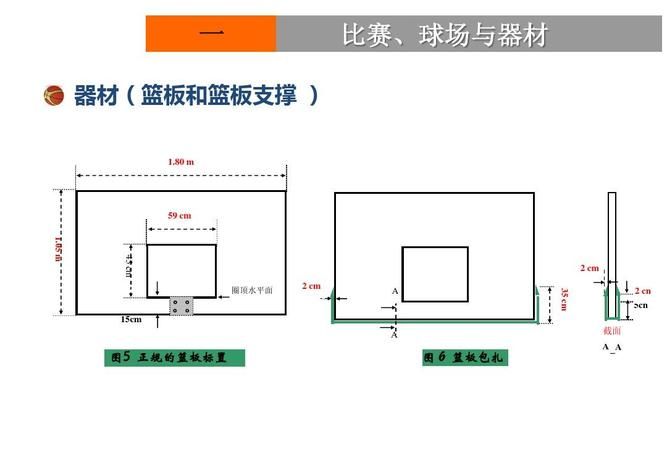 国际篮联篮板标准尺寸