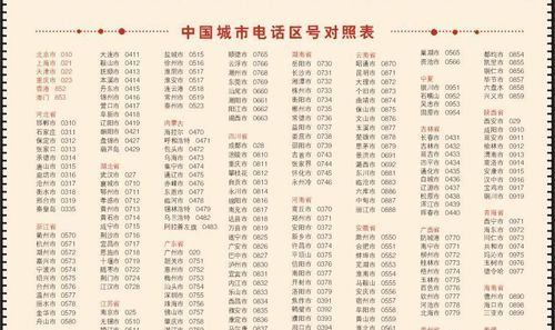 电话开头022的是哪里的区号