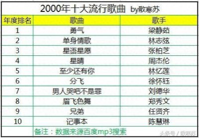 大陆流行歌曲里面的大陆歌手