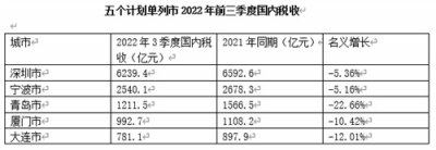 ​中国经济特区有哪几个（中国经济特区有哪几个,各有什么特点）