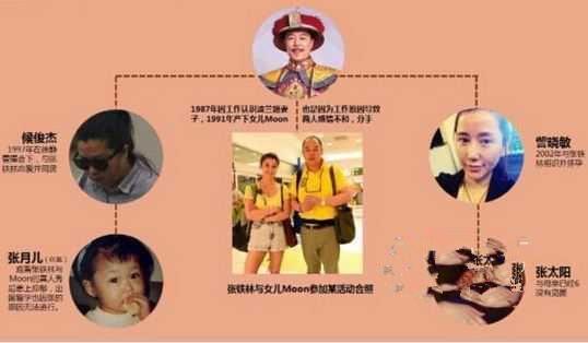 60岁张铁林私生子女无数,被某私生女告上法庭,网友:禽兽!