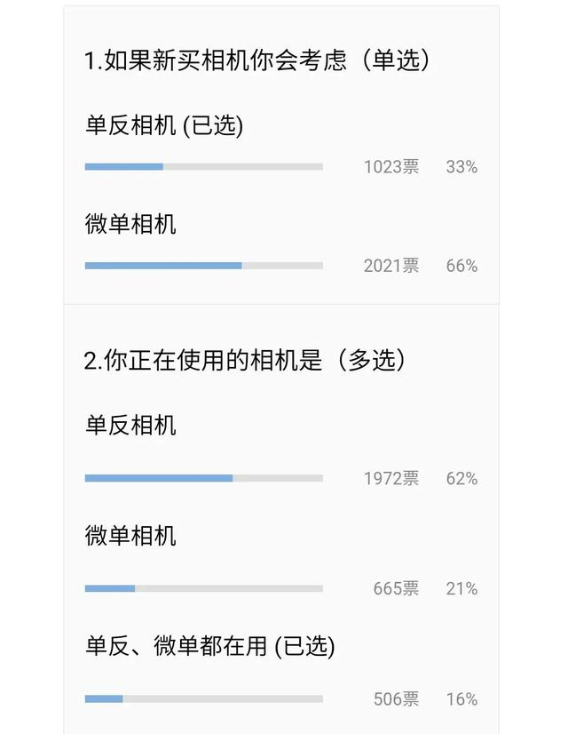 十款最好微单（什么微单值得买）(1)