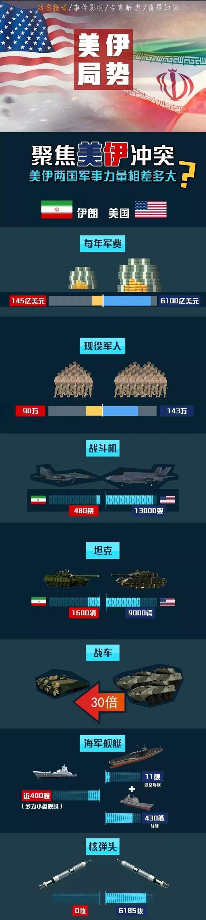 盘点美伊4回合冲突，第三次世界大战有多远？