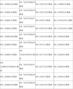 ​轴承代号大全详解（史上最全的轴承编号大全）
