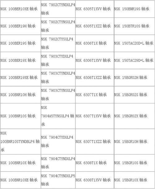 轴承代号大全详解（史上最全的轴承编号大全）