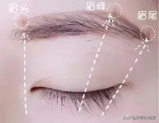 简单化妆步骤初学者淡妆（3分钟学会正确的化妆顺序）(28)