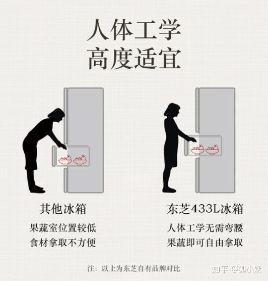 超低温冰箱什么牌子好（超高性价比冰箱选购攻略）