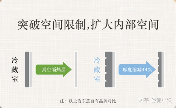 超低温冰箱什么牌子好（超高性价比冰箱选购攻略）