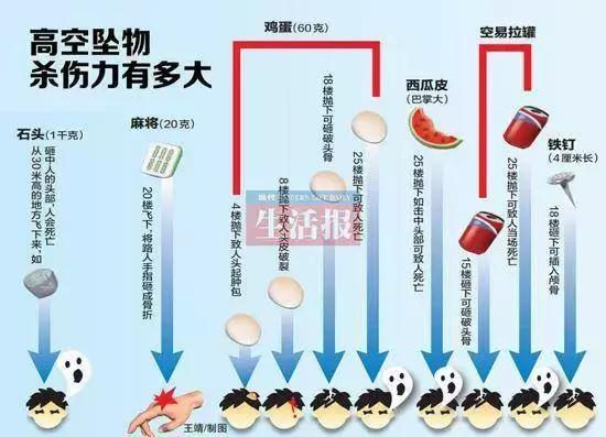 生活中应该注意的安全小常识（34个日常生活中致命）(12)