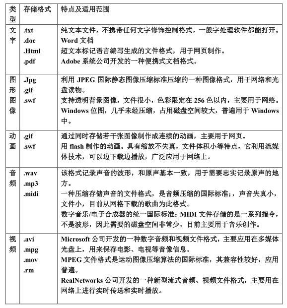 文件打不开不知道什么格式怎么办（因为你没搞懂格式）(2)