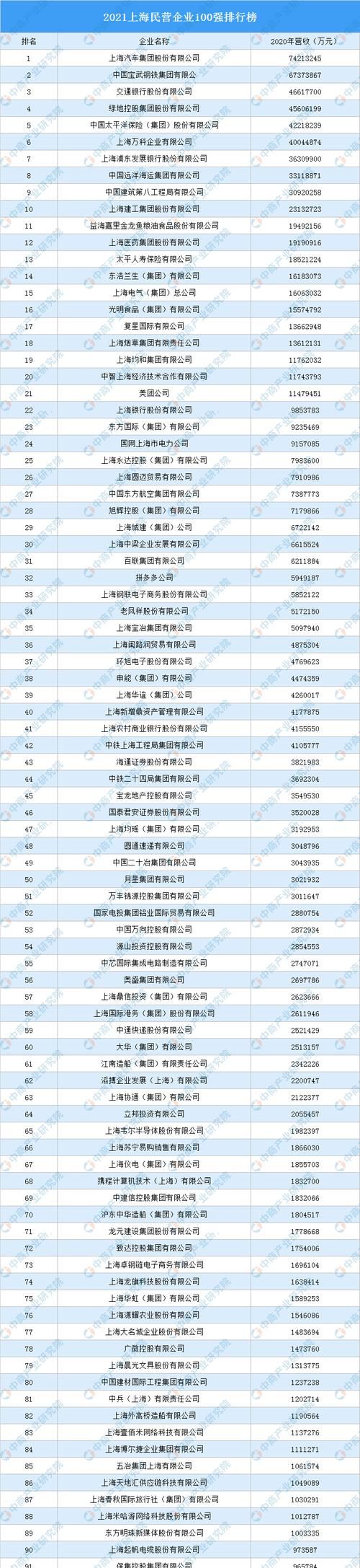我国著名的国有企业