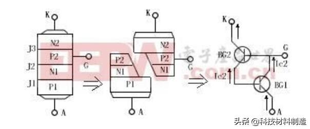 可控硅调光器应用指南(可控硅的基本工作原理及在调光器中的使用)(2)