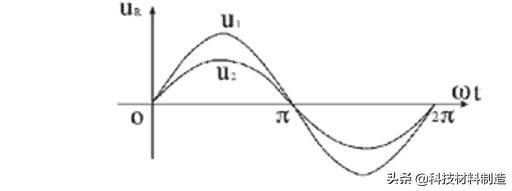 可控硅调光器应用指南(可控硅的基本工作原理及在调光器中的使用)(6)