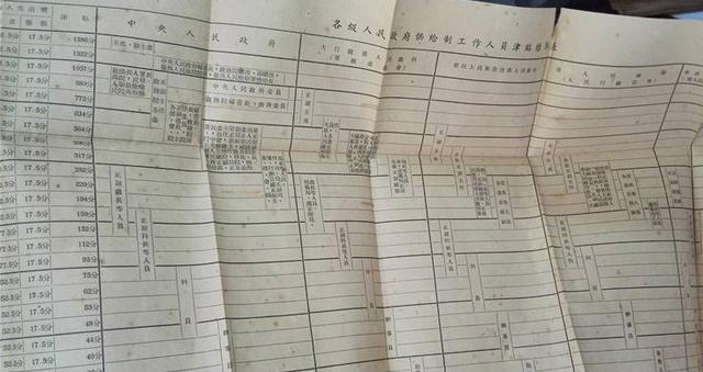 高干的标准(今天耳熟能详的高干)(9)