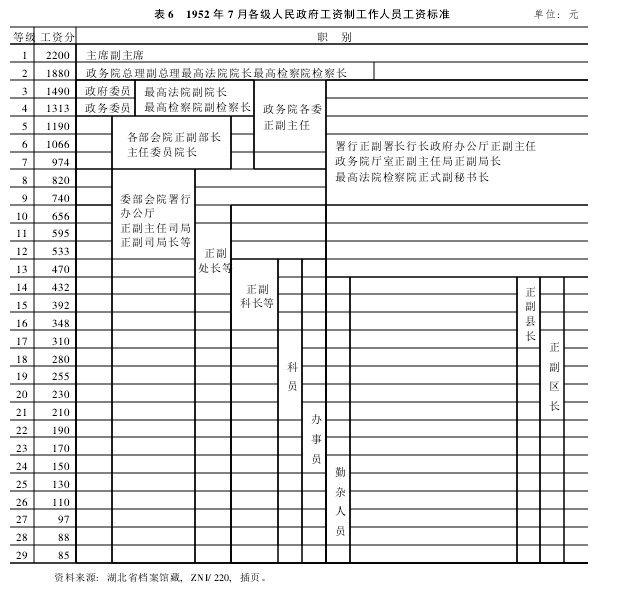 高干的标准(今天耳熟能详的高干)(8)