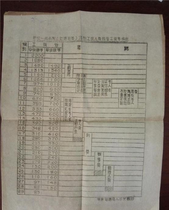 高干的标准(今天耳熟能详的高干)(10)