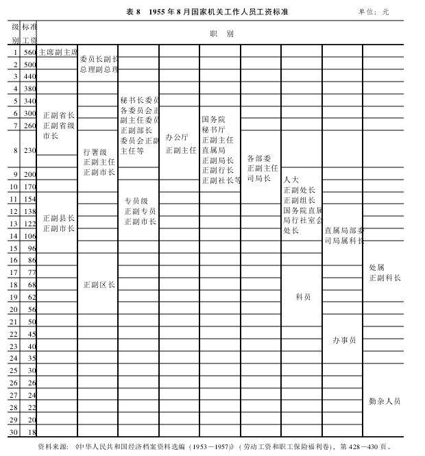 高干的标准(今天耳熟能详的高干)(13)
