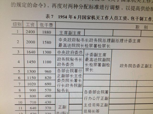 高干的标准(今天耳熟能详的高干)(11)