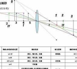 凸透镜成像规律实验,初中物理实验凸透镜成像规律怎么做图3