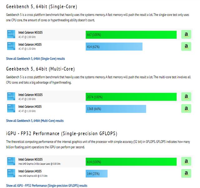 轻松搭建家用nas(10分钟搞懂NAS入门看这篇)(4)