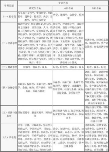公务员专业分类对照表2025(江苏公务员专业分类)-第1张图片-