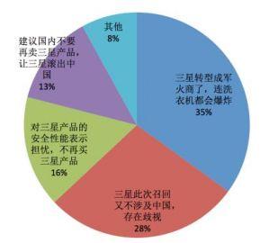 三星能召回洗衣机吗（洗衣机也炸了）(1)