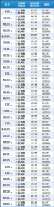 ​杭州火车南站时刻表查询(分水到杭州火车南站时刻表)