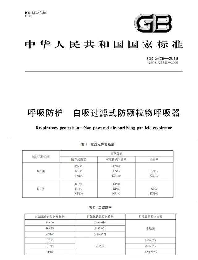 粉尘作业时要戴什么口罩(粉尘作业时必须佩戴什么口罩)