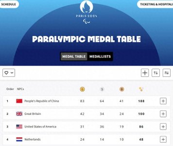 ​谁赞助了巴黎残奥会中国夺牌第一大户——田径？