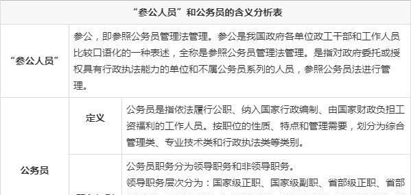 事业单位参公人员是什么意思