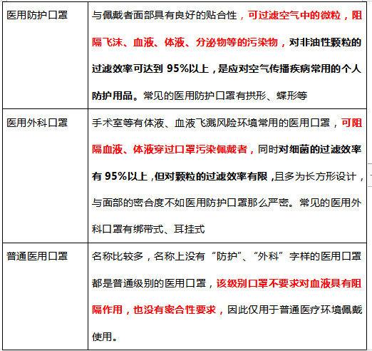 n95口罩和kn95口罩哪个防护等级高（KN95N95是什么意思口罩可以戴多久）(3)