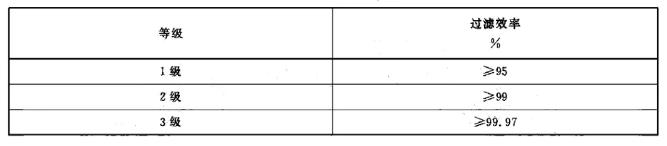 n95口罩和kn95口罩哪个防护等级高（KN95N95是什么意思口罩可以戴多久）(2)