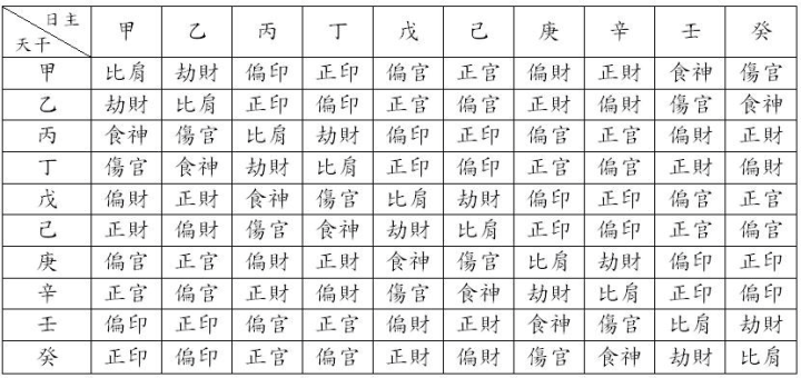 如何看懂自己的八字格局(1分钟教你看懂八字格局)