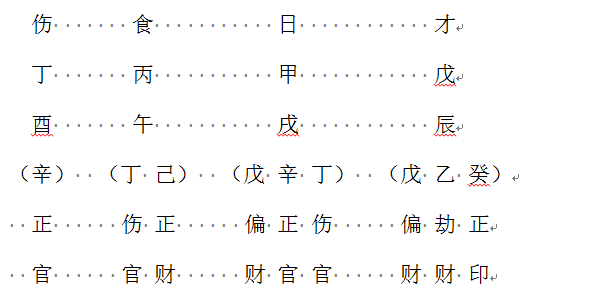 如何看懂自己的八字格局(1分钟教你看懂八字格局)